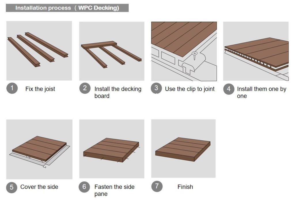 WPC DECKING TB140H23-CR installation