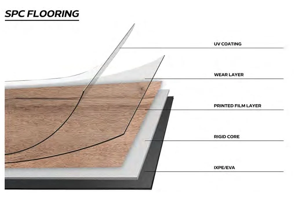 SPC Flooring Installation Without Gaps, Loose Edges, or Crooked Lines
